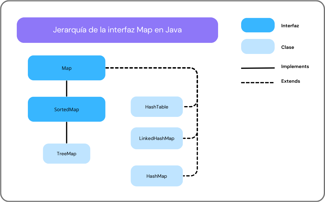 Gererquia de Map